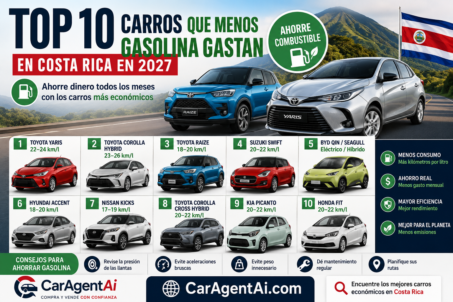 Top 10 carros que menos gasolina gastan en Costa Rica en 2027