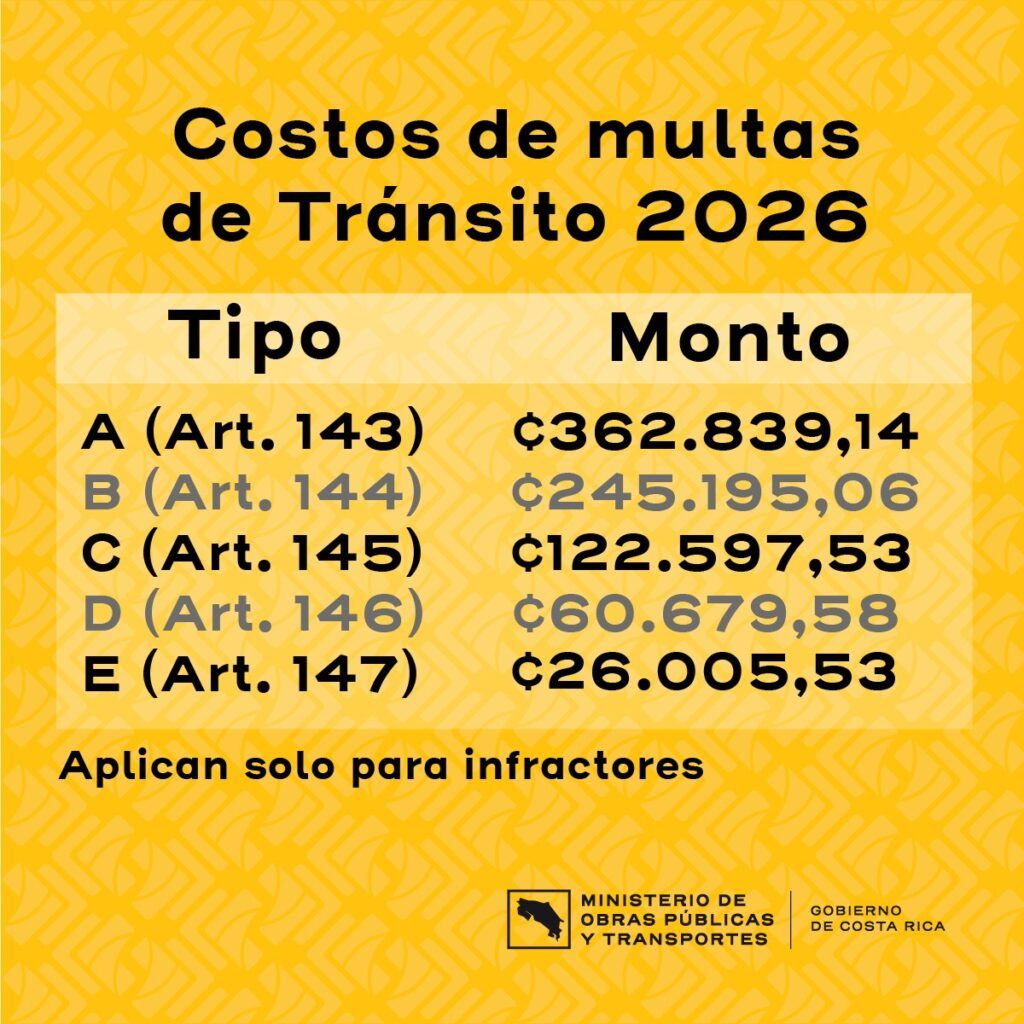 2026 Traffic Fines in Costa Rica: These are the Year's Most Expensive Violations