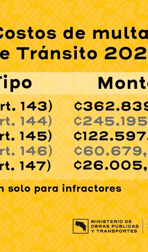 2026 Traffic Fines in Costa Rica: These are the Year's Most Expensive Violations